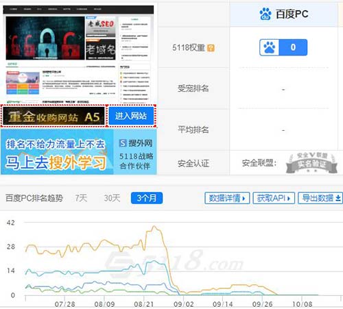 分析个人SEO博客网站降权原因